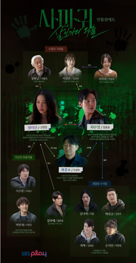 SBS 드라마 사마귀 살인자의 외출 인물 관계도 SBS 드라마 사마귀 살인자의 외출 인물 관계도